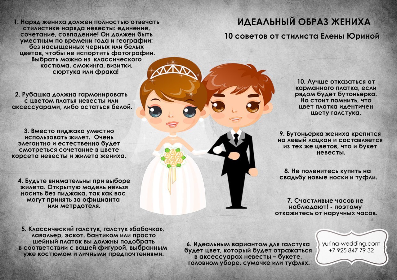 FAQ или часто задаваемые вопросы